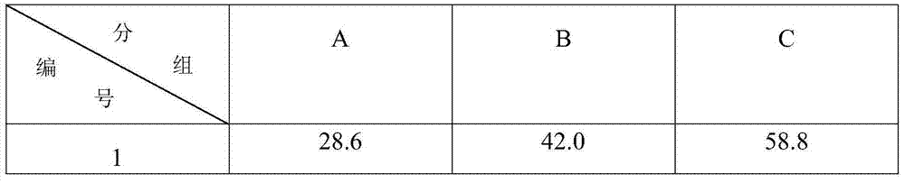 Biological organic fertilizer and preparation method thereof