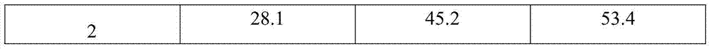 Biological organic fertilizer and preparation method thereof