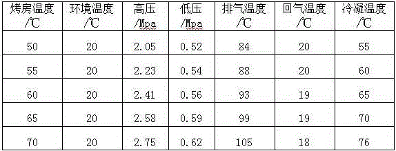 Environment-friendly ternary non-azeotropic high-condensing-temperature refrigerant and filling method thereof