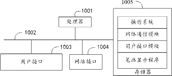 Stroke display method, device and apparatus and readable storage medium