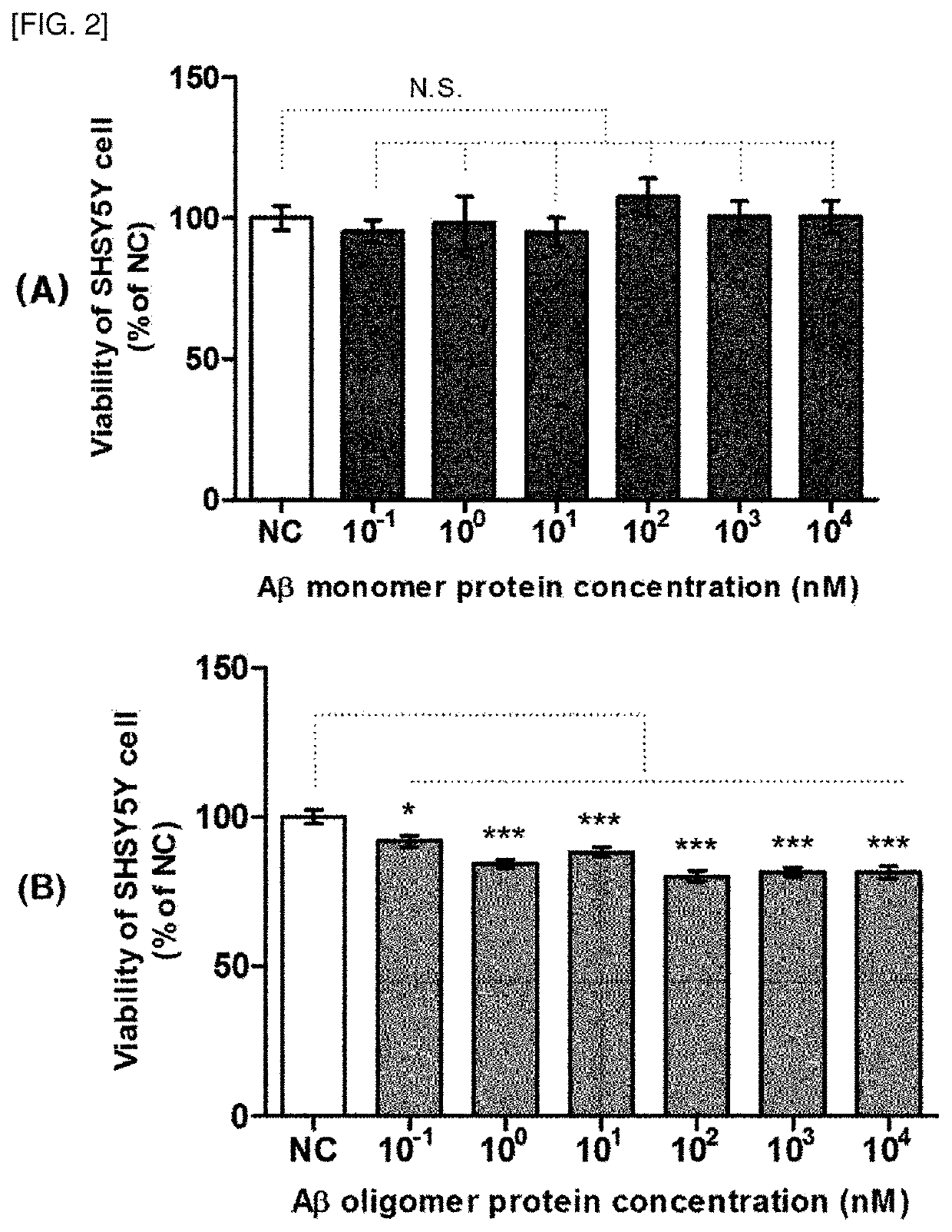 Composition for screening ongoing progress of alzheimer's disease by using beta amyloid oligomer in nasal discharge specimen and method for screening ongoing progress of alzheimer's disease by using same