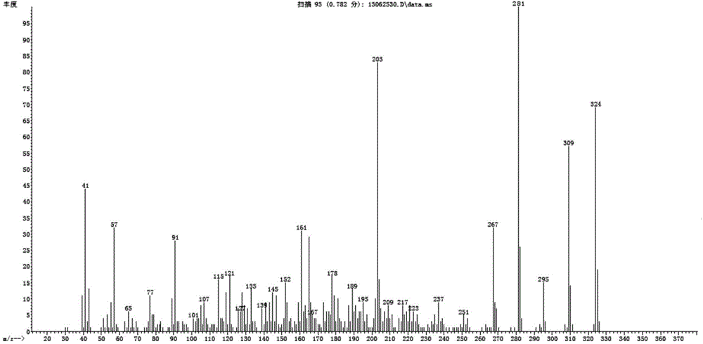 2, 6-di-tert-butyl-4-(2-methoxyphenylmethylene)-2, 5-cyclohexadiene-1-one and preparation method thereof