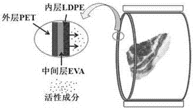 Three-layer composite fresh-keeping film, and preparation method and application thereof