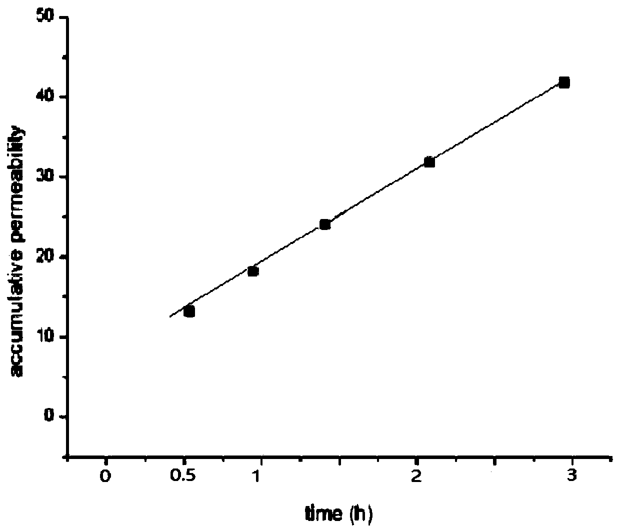 Venom protein gel and preparation method thereof