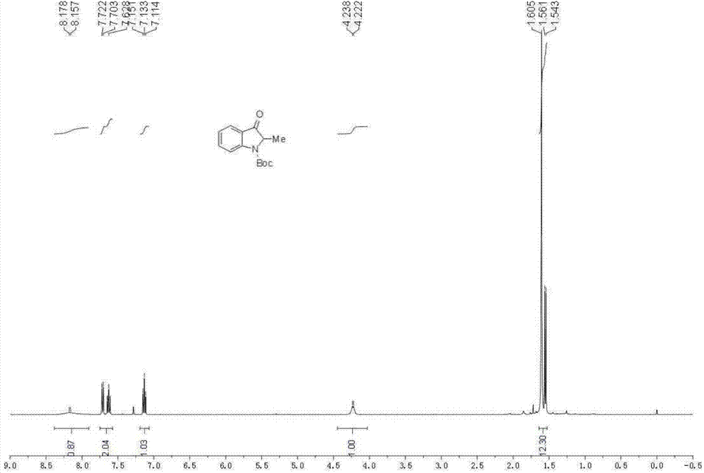 Preparation method of 3-oxoindoline compounds