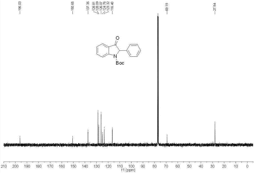 Preparation method of 3-oxoindoline compounds