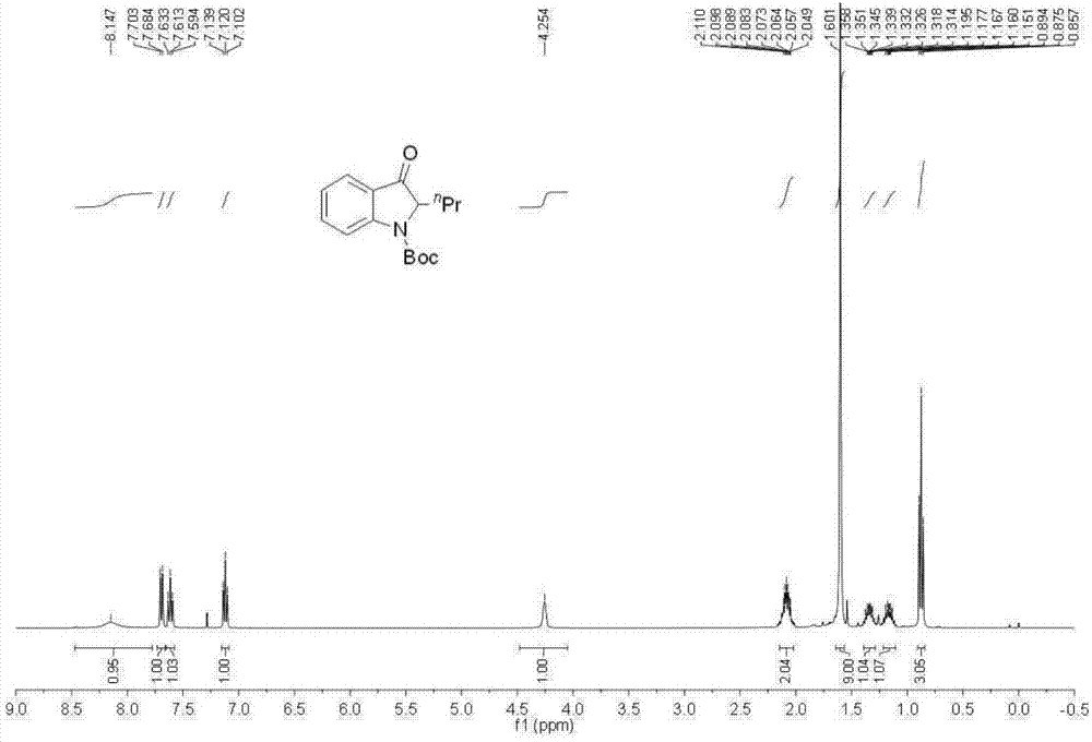 Preparation method of 3-oxoindoline compounds