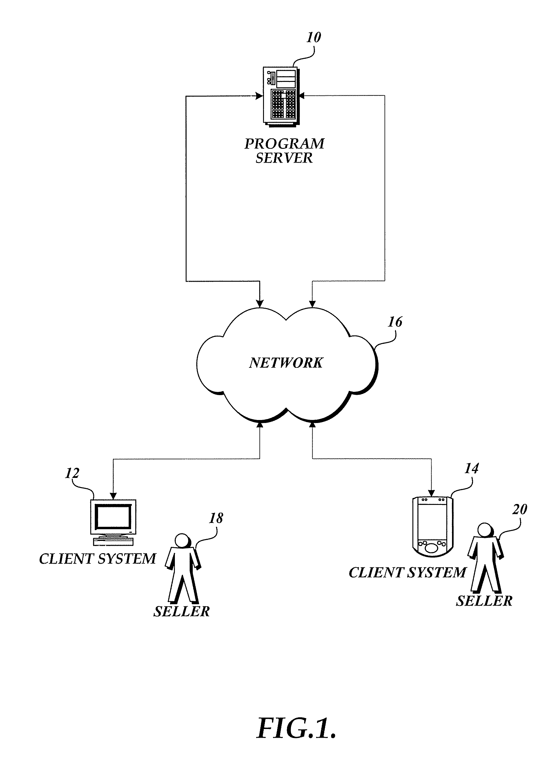 Method and computer-readable medium for automated dynamic pricing of products with parameter-driven state transitions