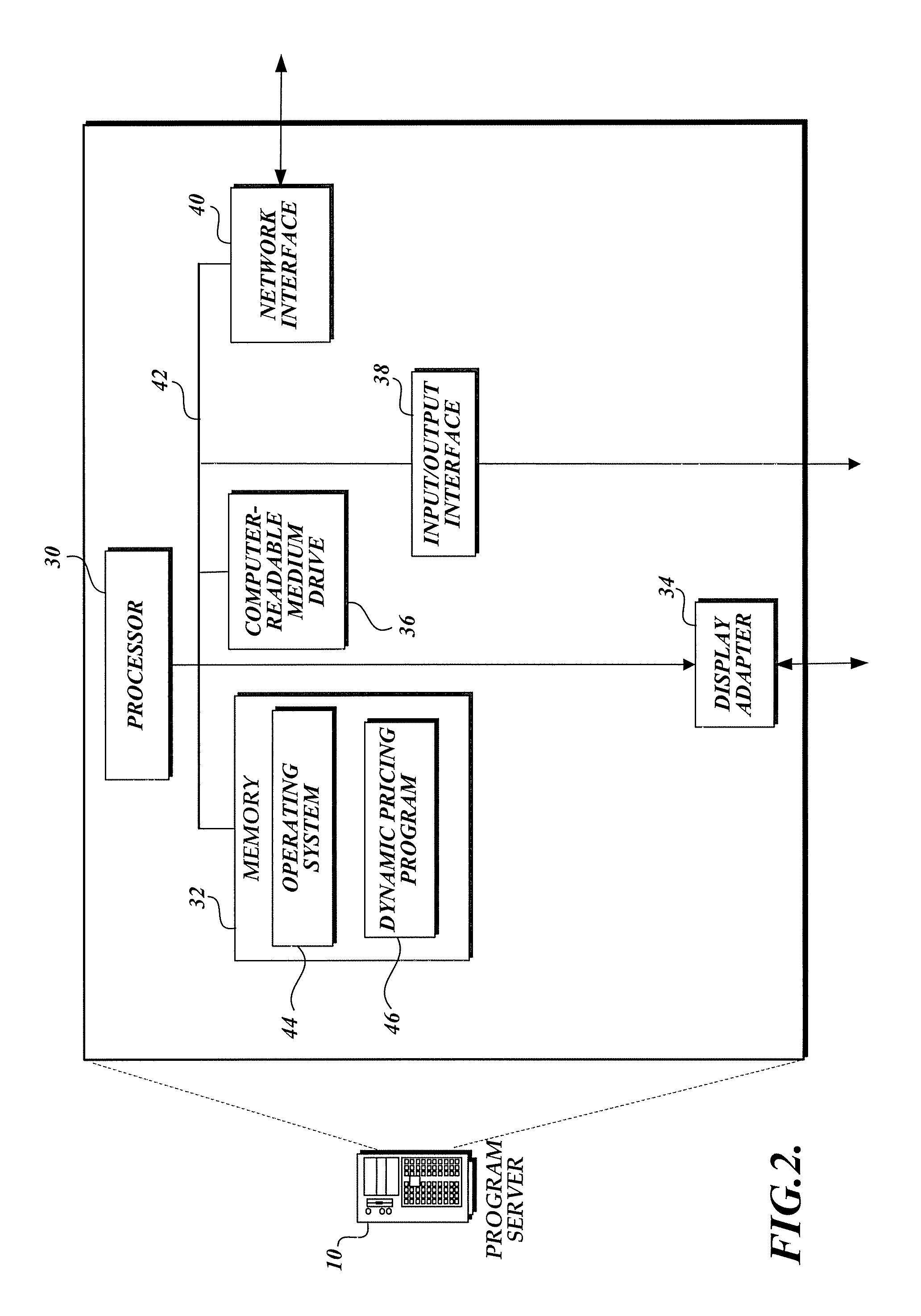 Method and computer-readable medium for automated dynamic pricing of products with parameter-driven state transitions