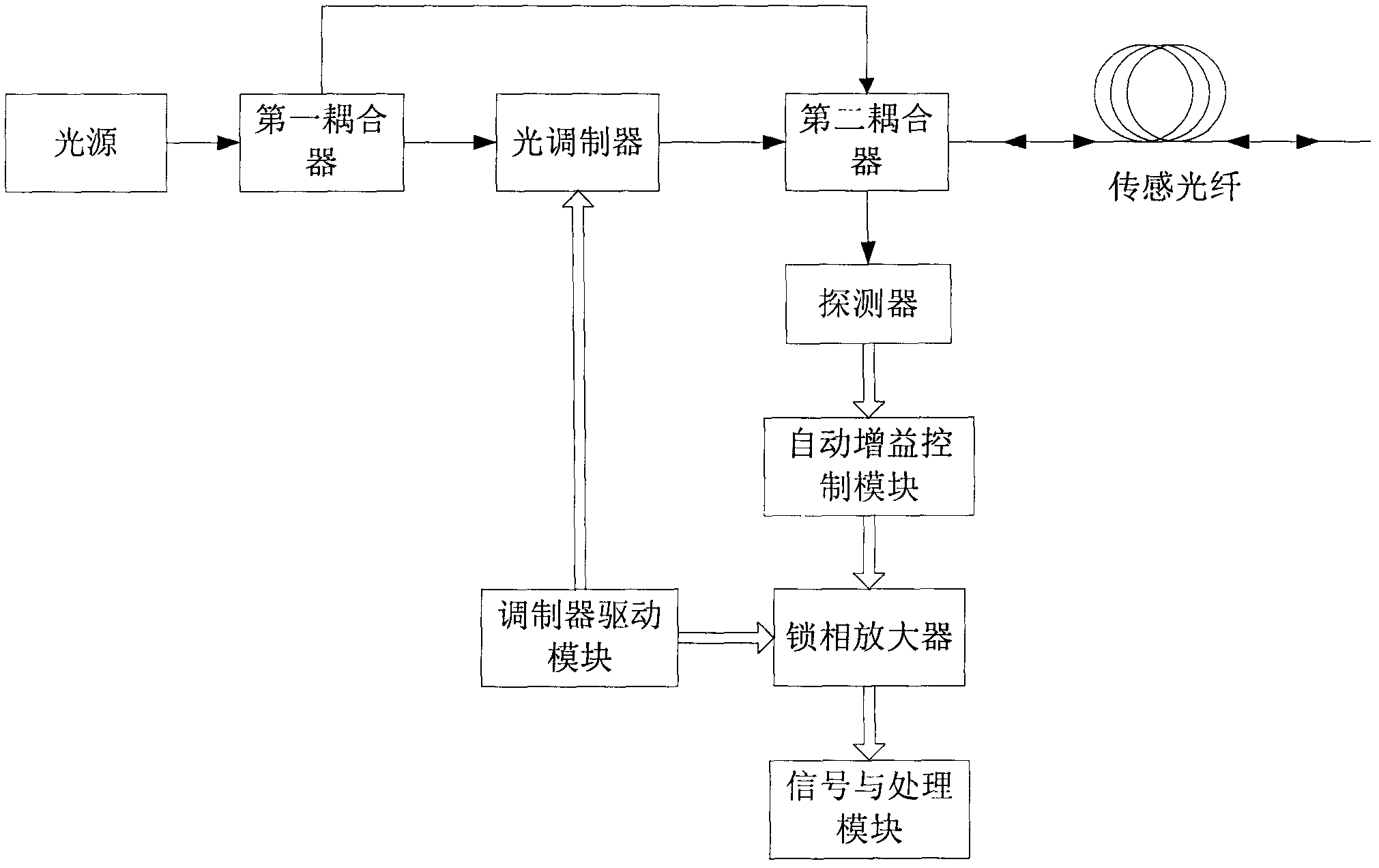 Distributed optical fiber sensing device and method based on phase demodulation