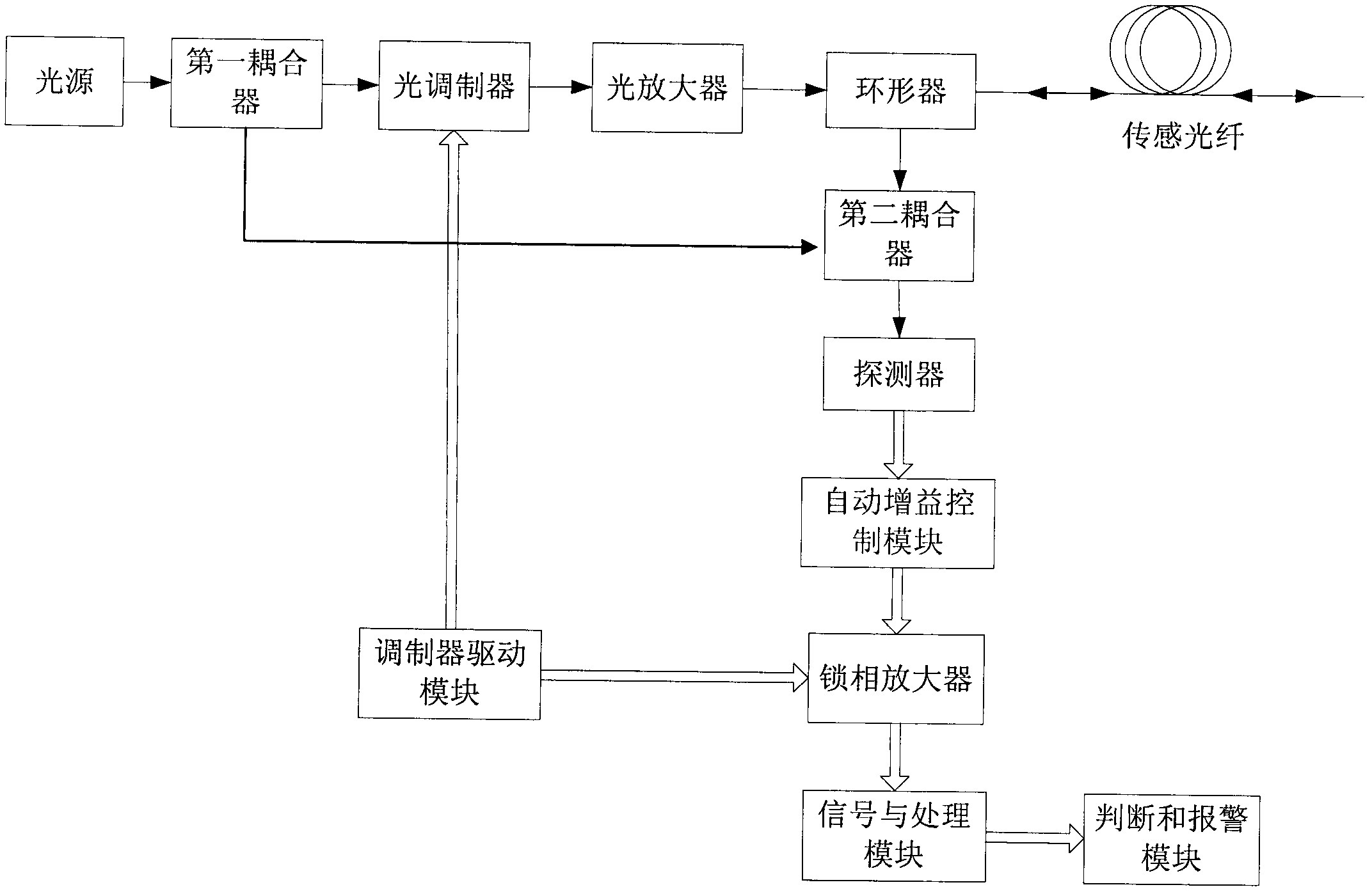 Distributed optical fiber sensing device and method based on phase demodulation