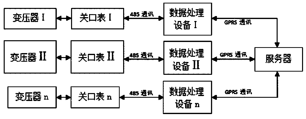 Line topology checking method and system based on power failure information big data analysis