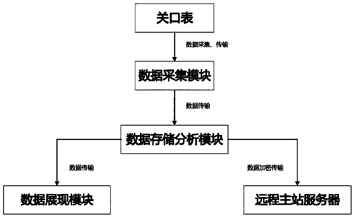 Line topology checking method and system based on power failure information big data analysis