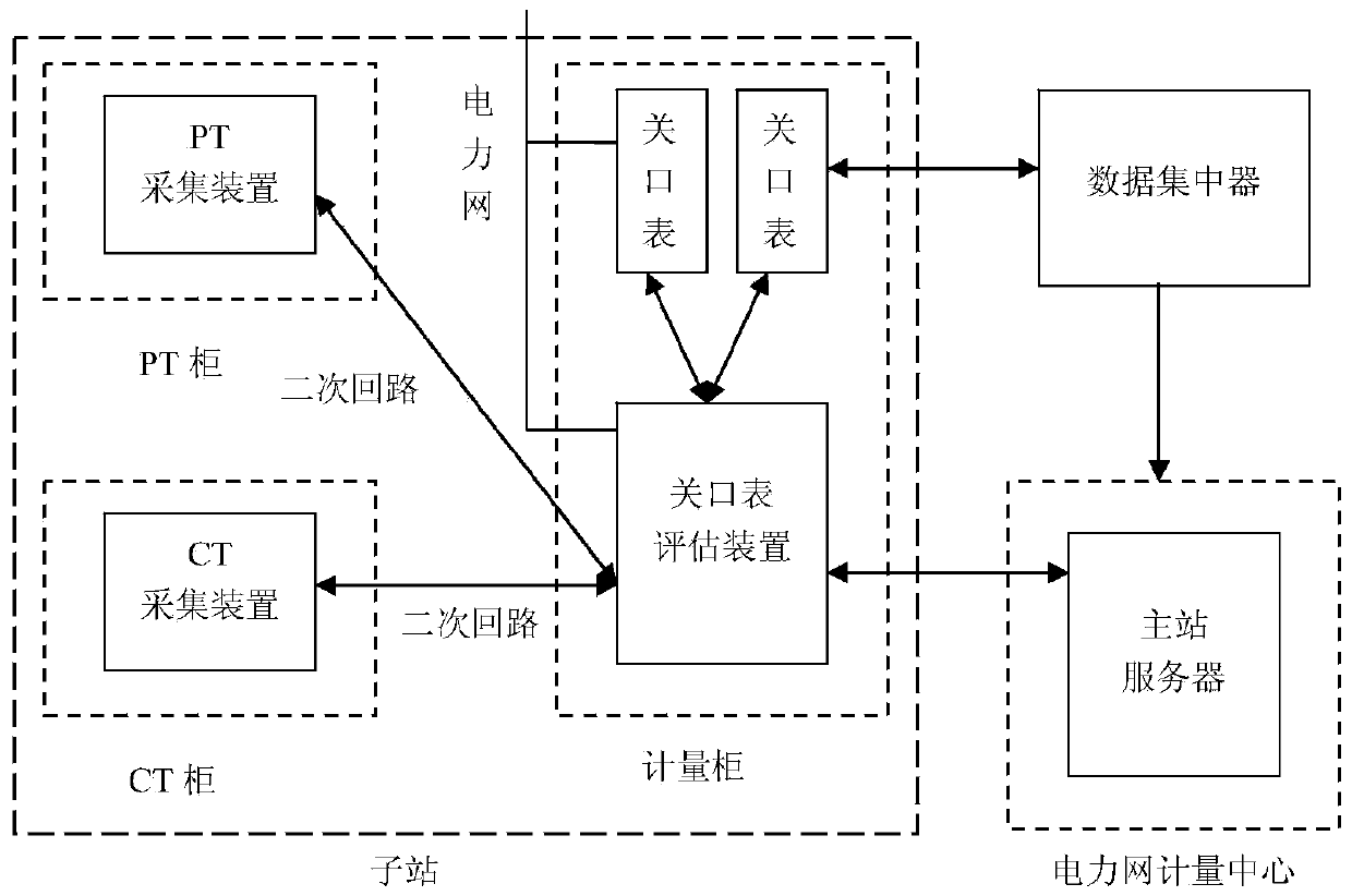 Line topology checking method and system based on power failure information big data analysis