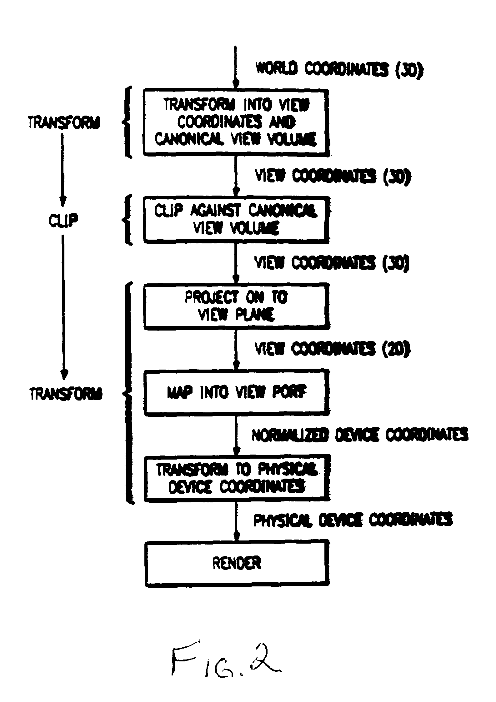 Autonomous address translation in graphic subsystem