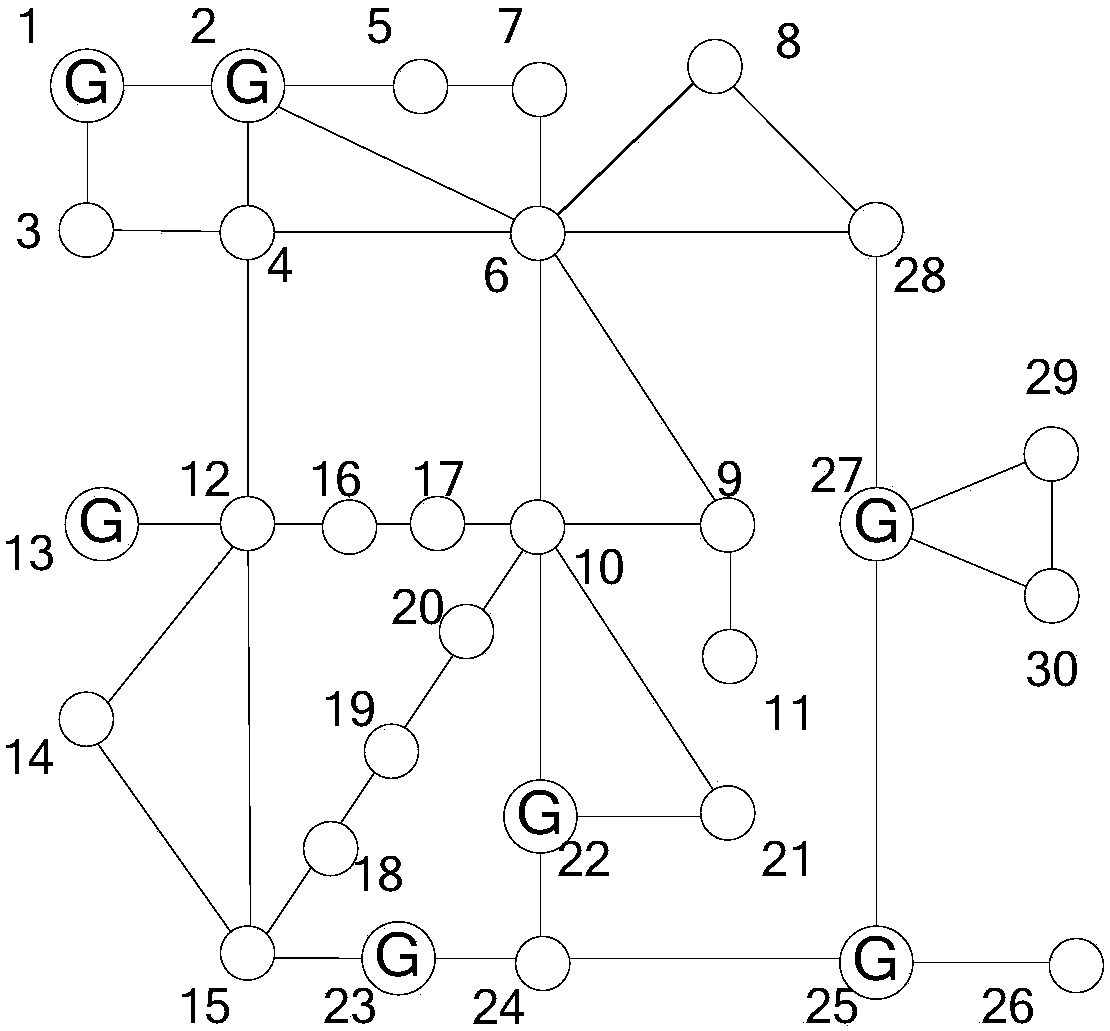 A calculation method of power grid resilience considering black start process