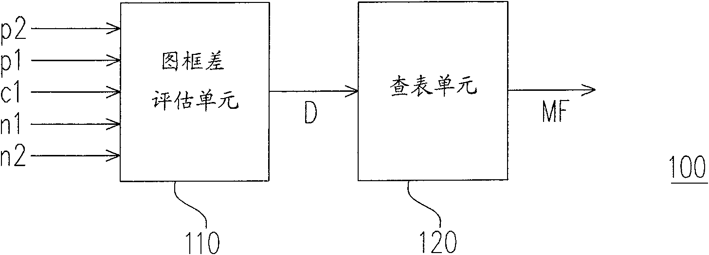 Self-adapted video processing device and method