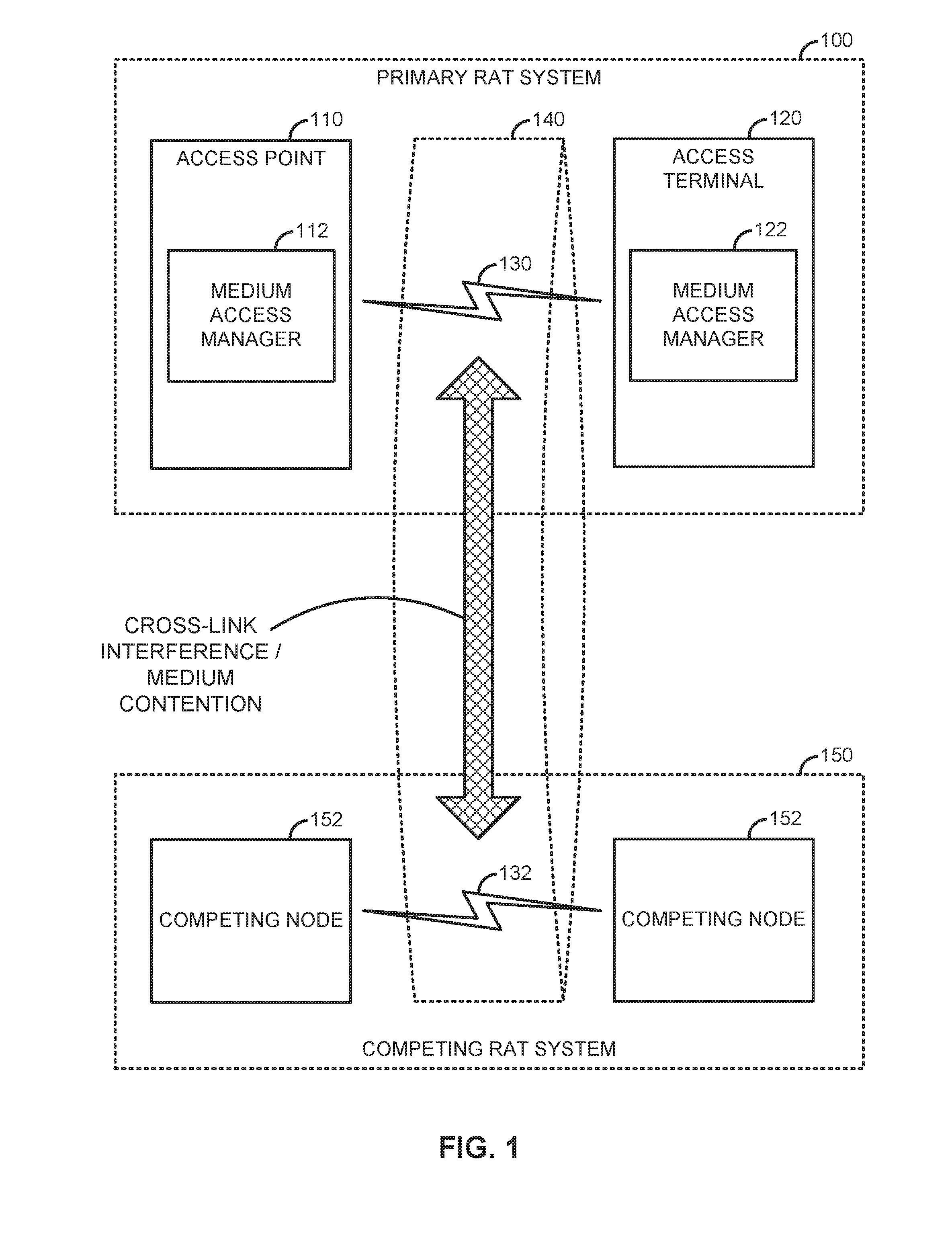 Re-contention-based co-existence on a shared communication medium