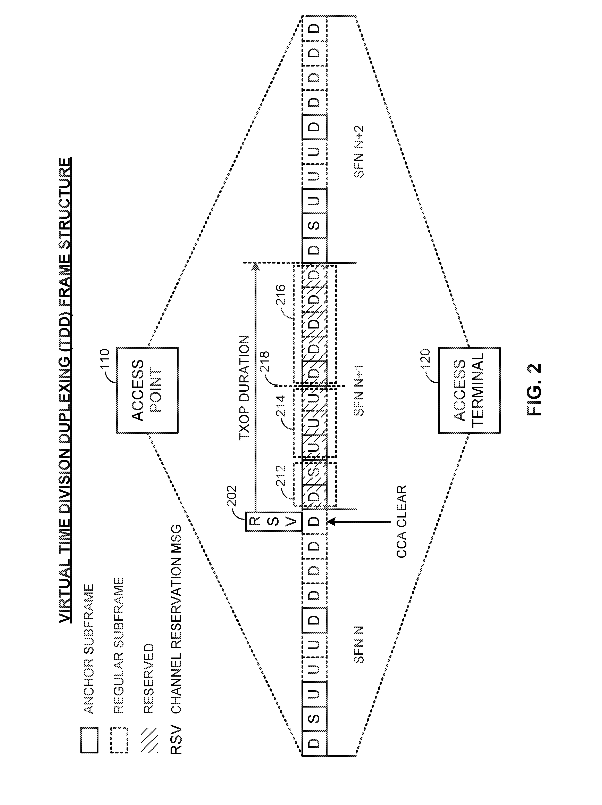 Re-contention-based co-existence on a shared communication medium