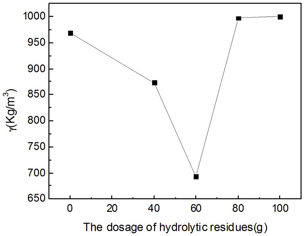 Preparation method of protein type cement foaming agent and concrete containing the same