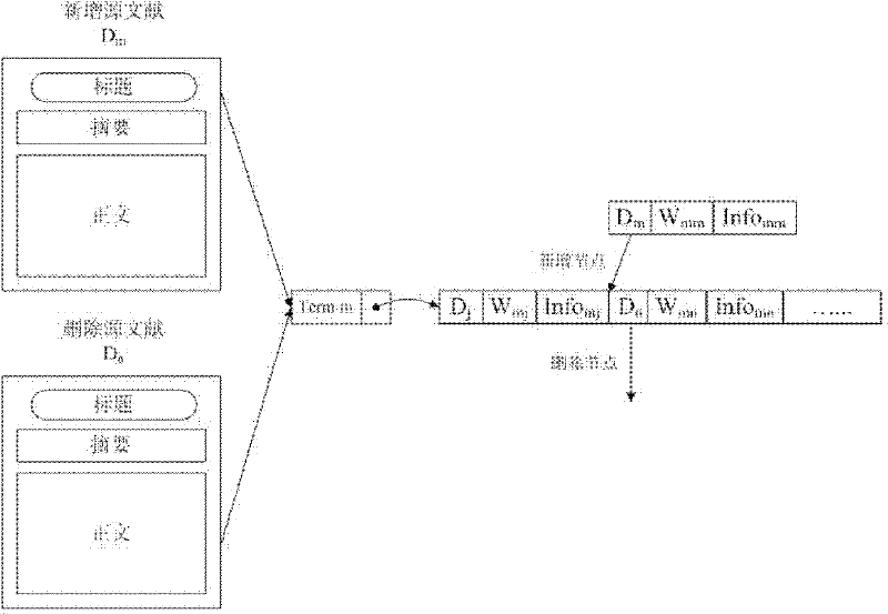 Retrieval system oriented to meta keywords of source document