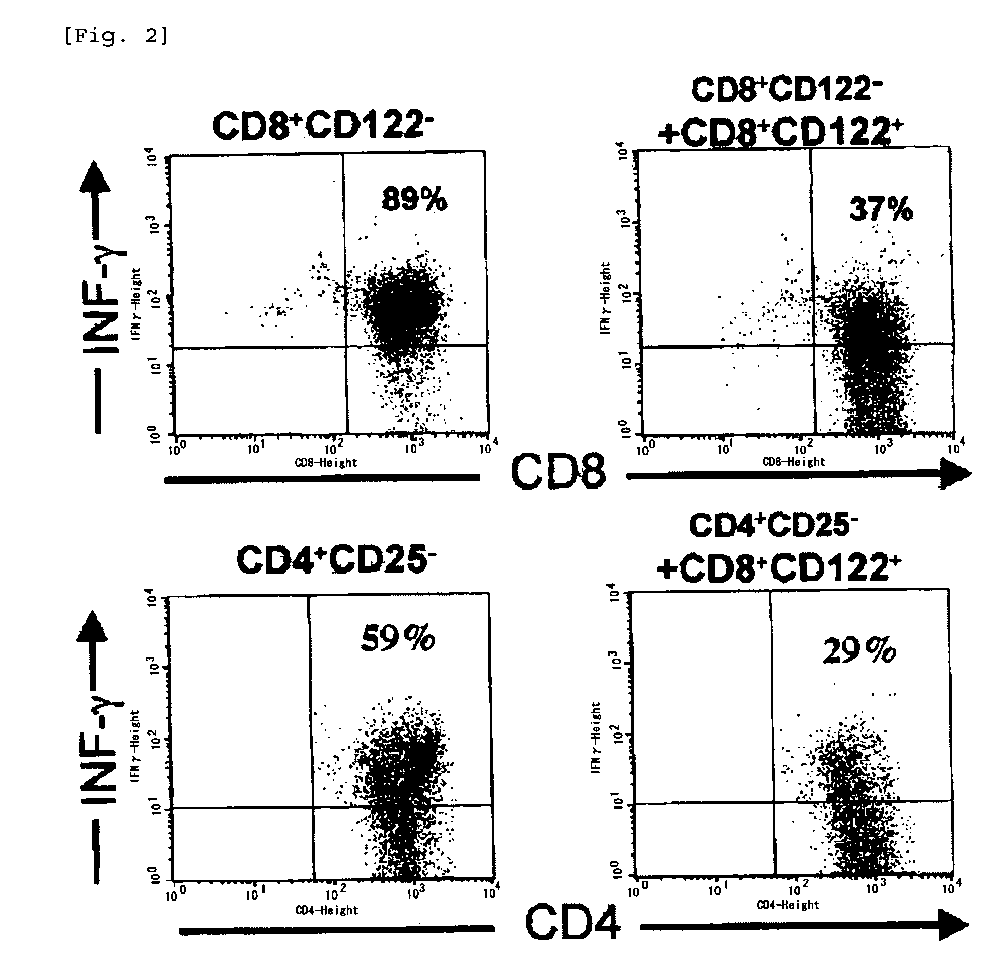 Regulatory cells that control T cell immunoreactivity