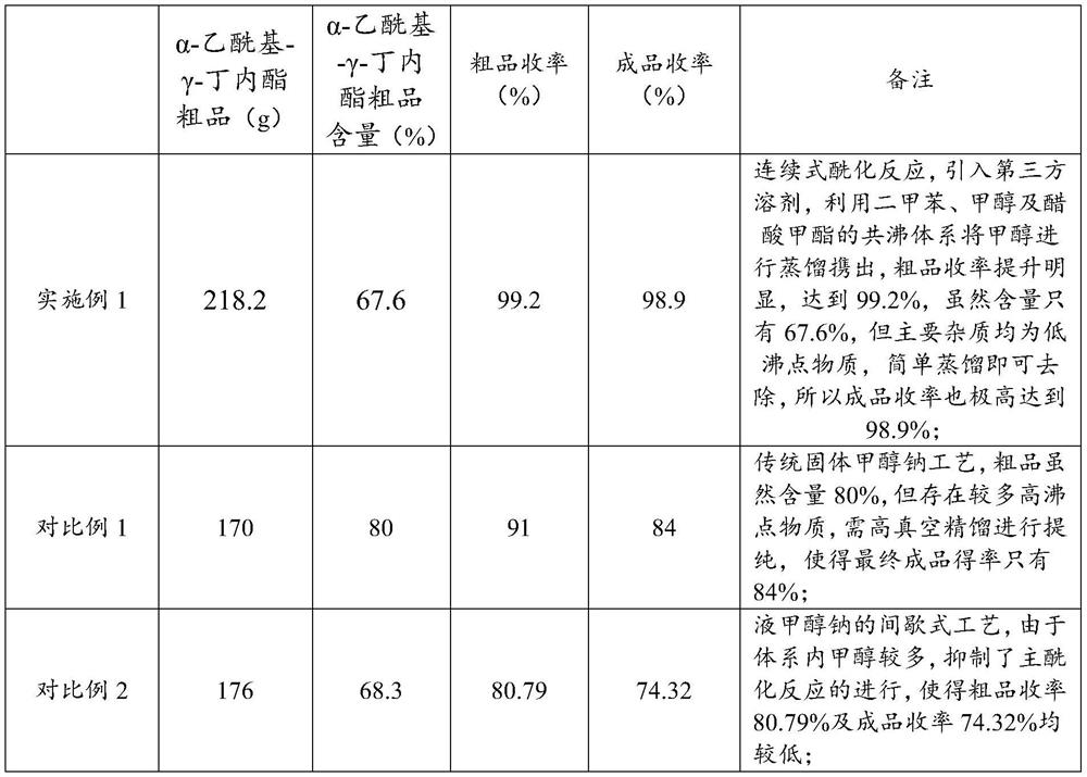 Preparation method and application of alpha-acetyl-gamma-butyrolactone