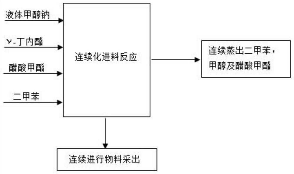 Preparation method and application of alpha-acetyl-gamma-butyrolactone