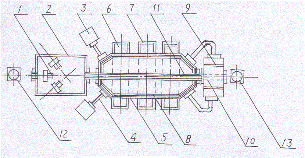 Comprehensive quantum regulation and control machine