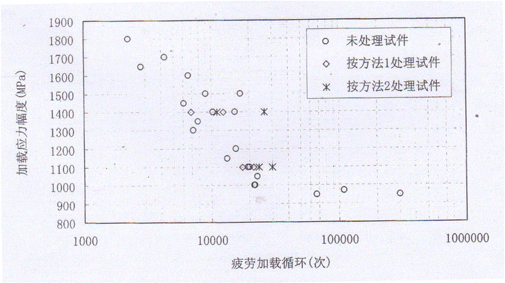 Comprehensive quantum regulation and control machine