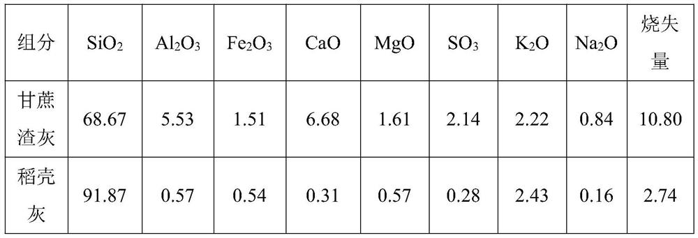 Method for preparing low-shrinkage concrete from bagasse ash