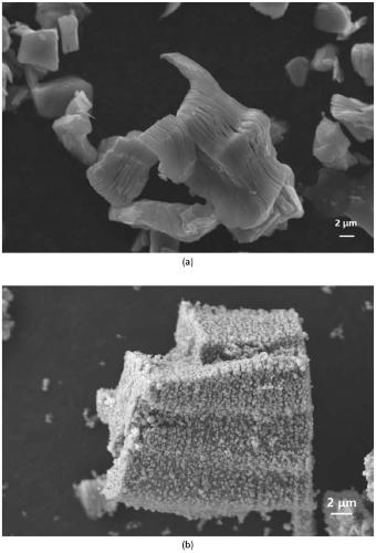 A core/shell structured ti  <sub>3</sub> c  <sub>2</sub> Oxene/cu powder and preparation method thereof