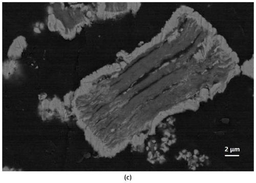 A core/shell structured ti  <sub>3</sub> c  <sub>2</sub> Oxene/cu powder and preparation method thereof