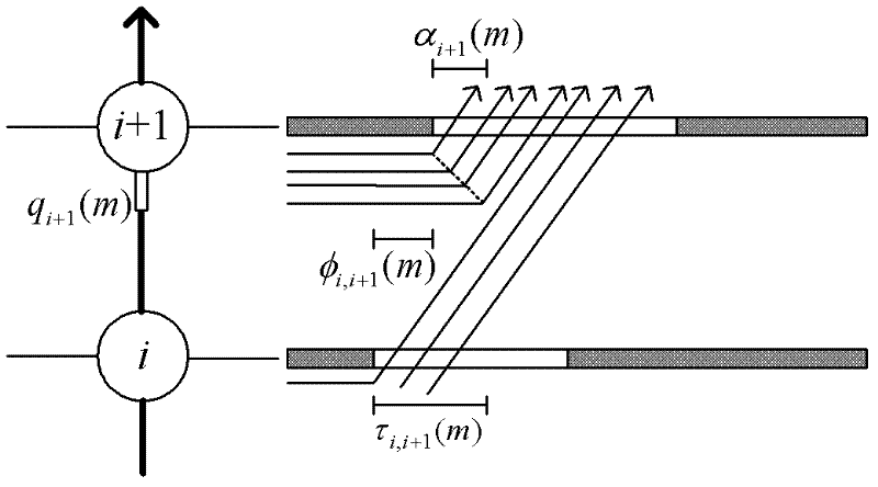 Bidirectional dynamic coordination control method for oversaturated trunk road