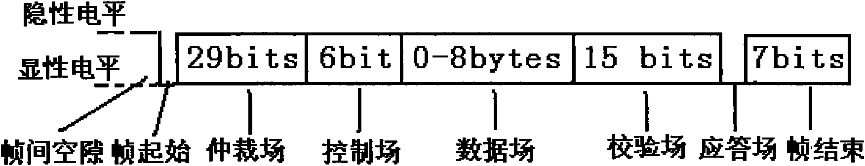 CAN bus-based communication method of control instruments of ship power station