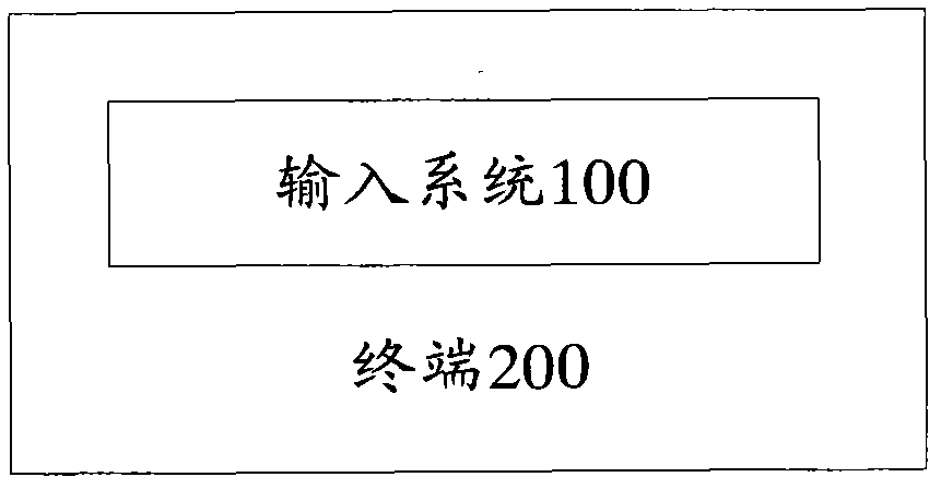 Input system, terminal and input method