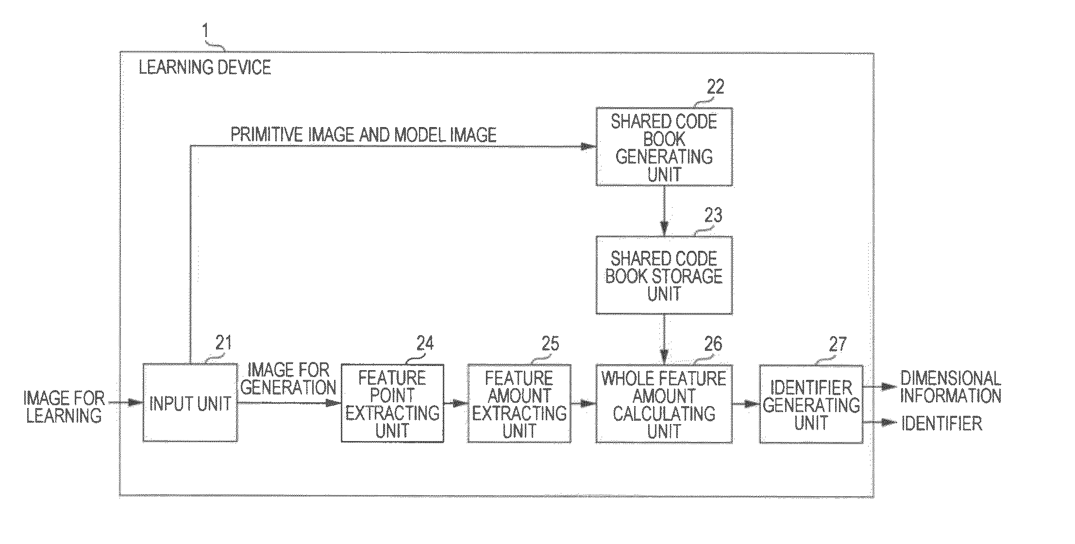 Learning device, learning method, identifying device, identifying method, and program