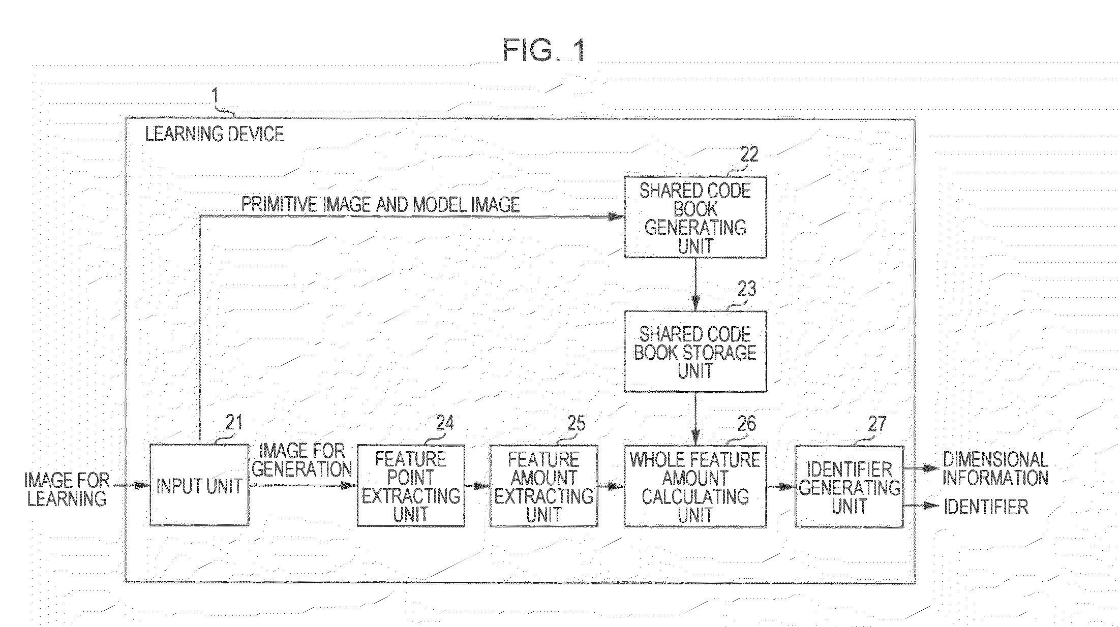 Learning device, learning method, identifying device, identifying method, and program