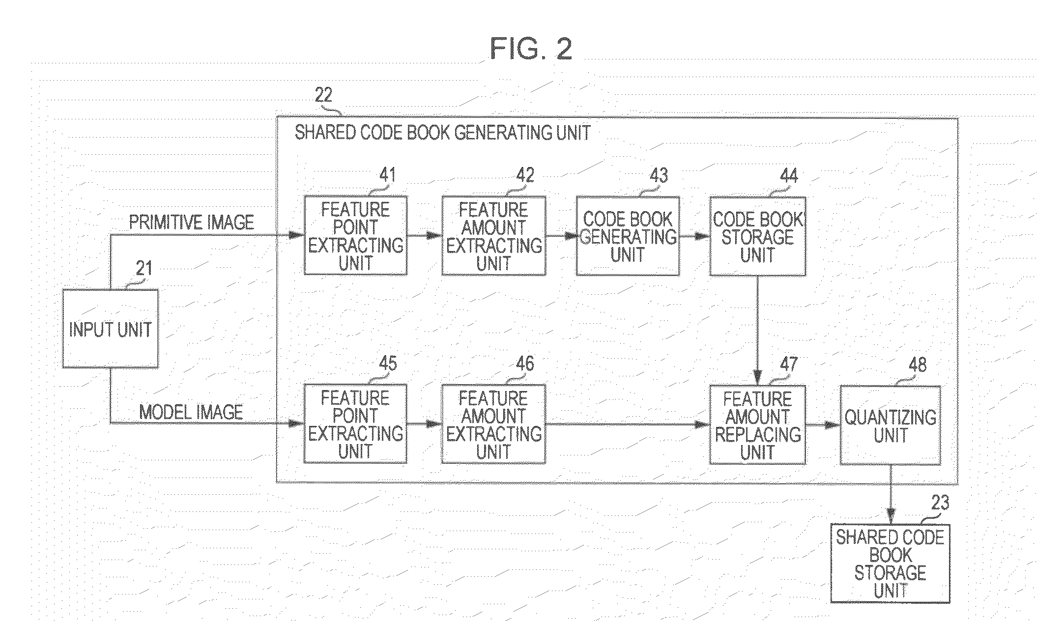 Learning device, learning method, identifying device, identifying method, and program