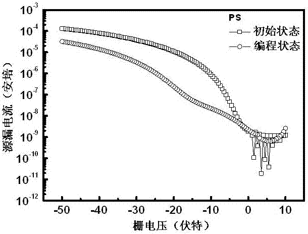 Organic field-effect transistor memory with self-blocking layer structure and fabrication method of organic field-effect transistor memory