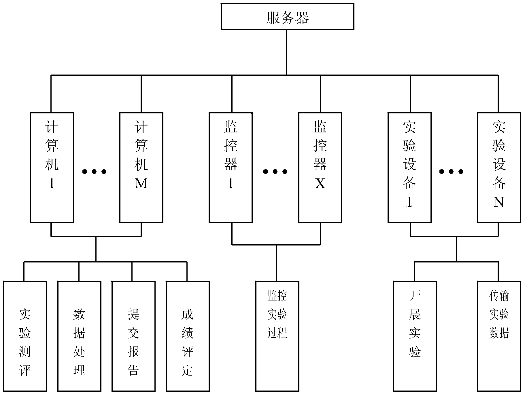 Experiment teaching control method and control system