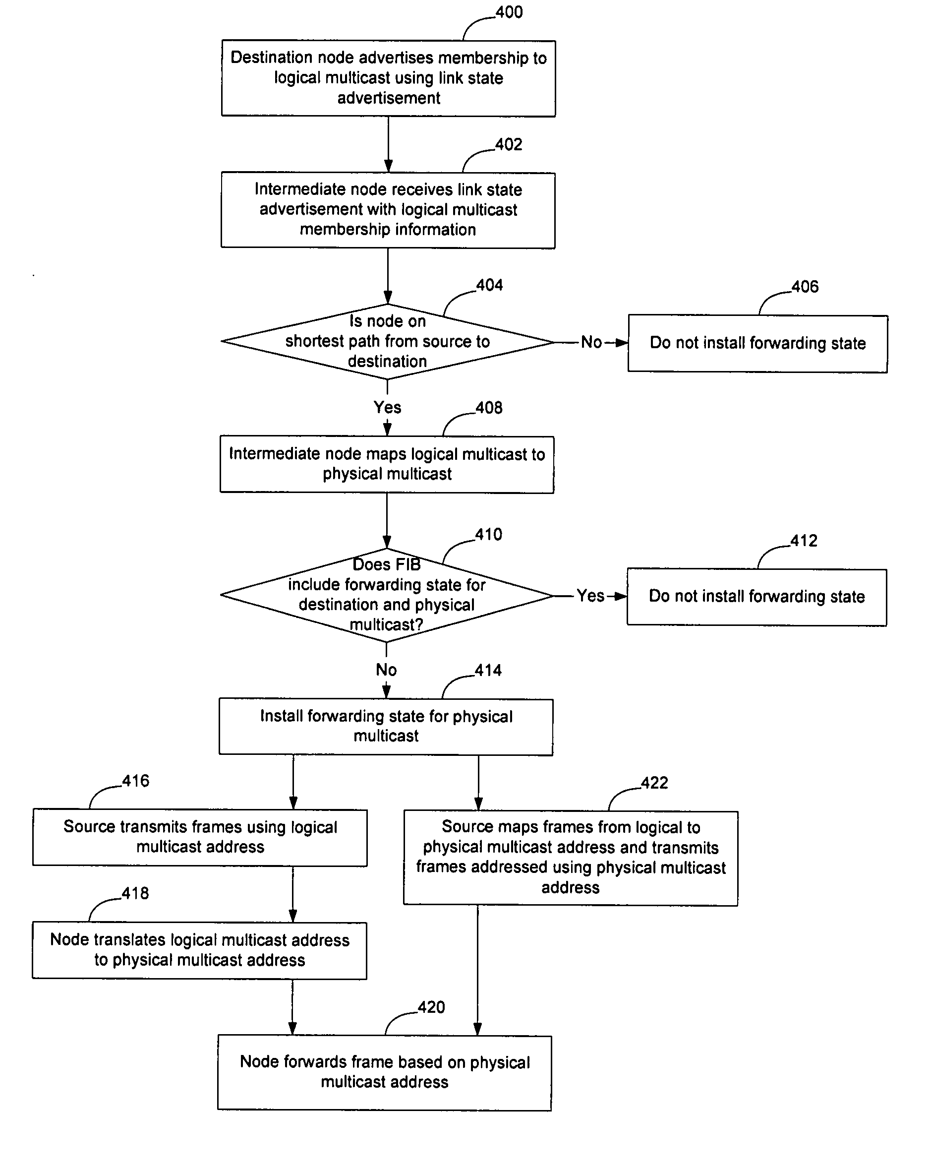 Multicast implementation in a link state protocol controlled Ethernet network