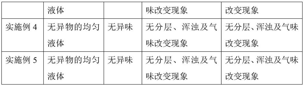 Bacteriostatic detergent containing plant surfactant and preparation method of bacteriostatic detergent