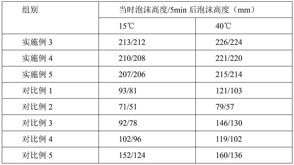 Bacteriostatic detergent containing plant surfactant and preparation method of bacteriostatic detergent