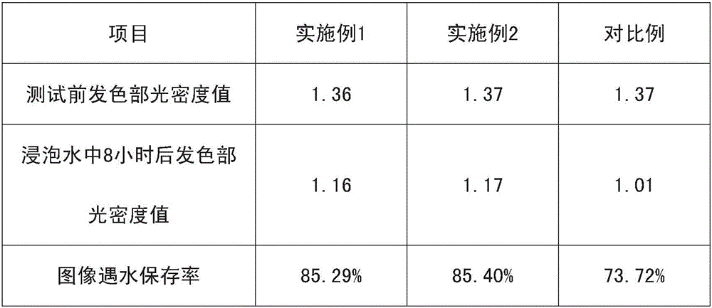 High-stability thermosensitive paper and preparation method thereof