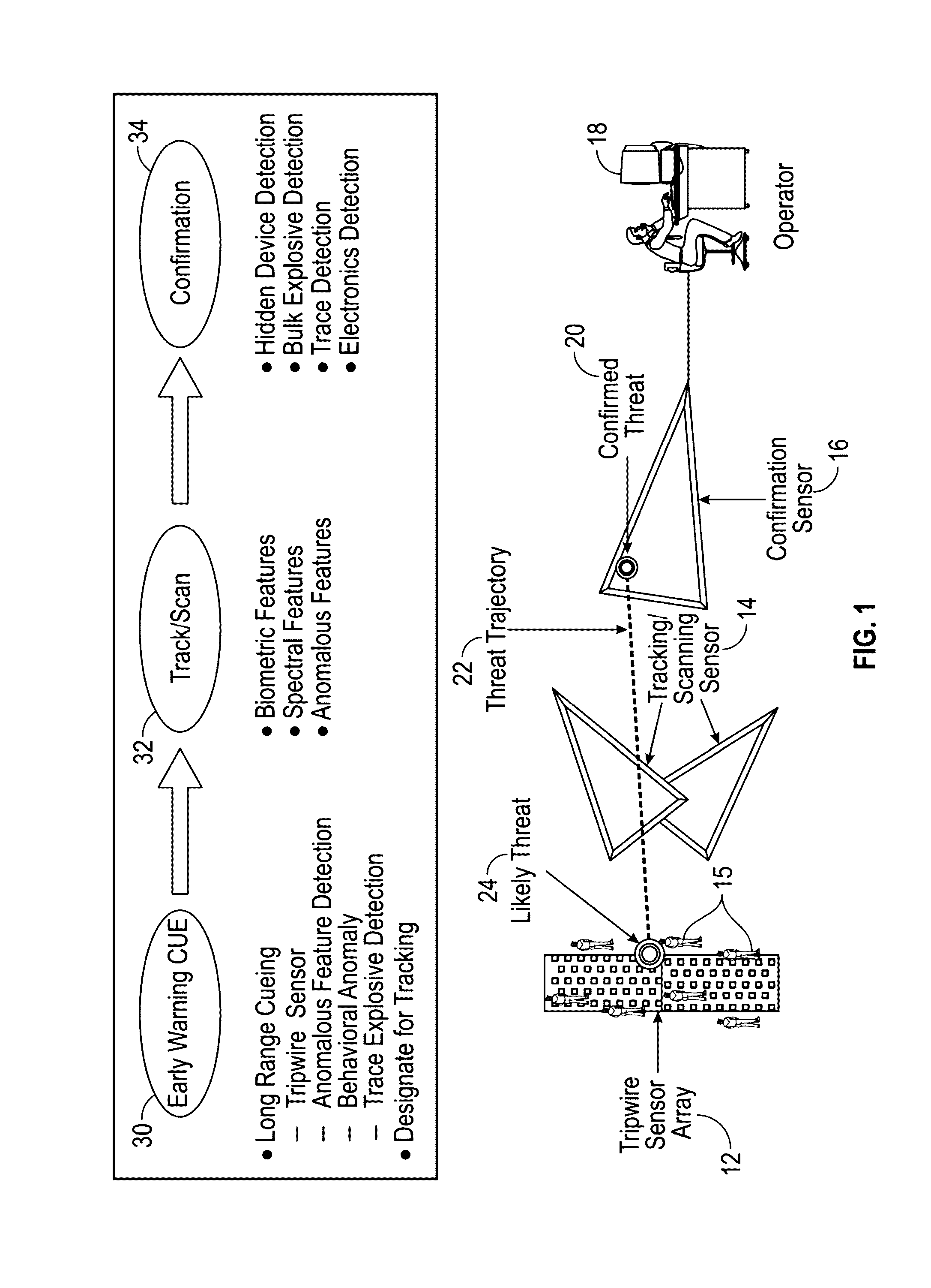 Method for calculating sensor performance of a sensor grid using dynamic path aggregation