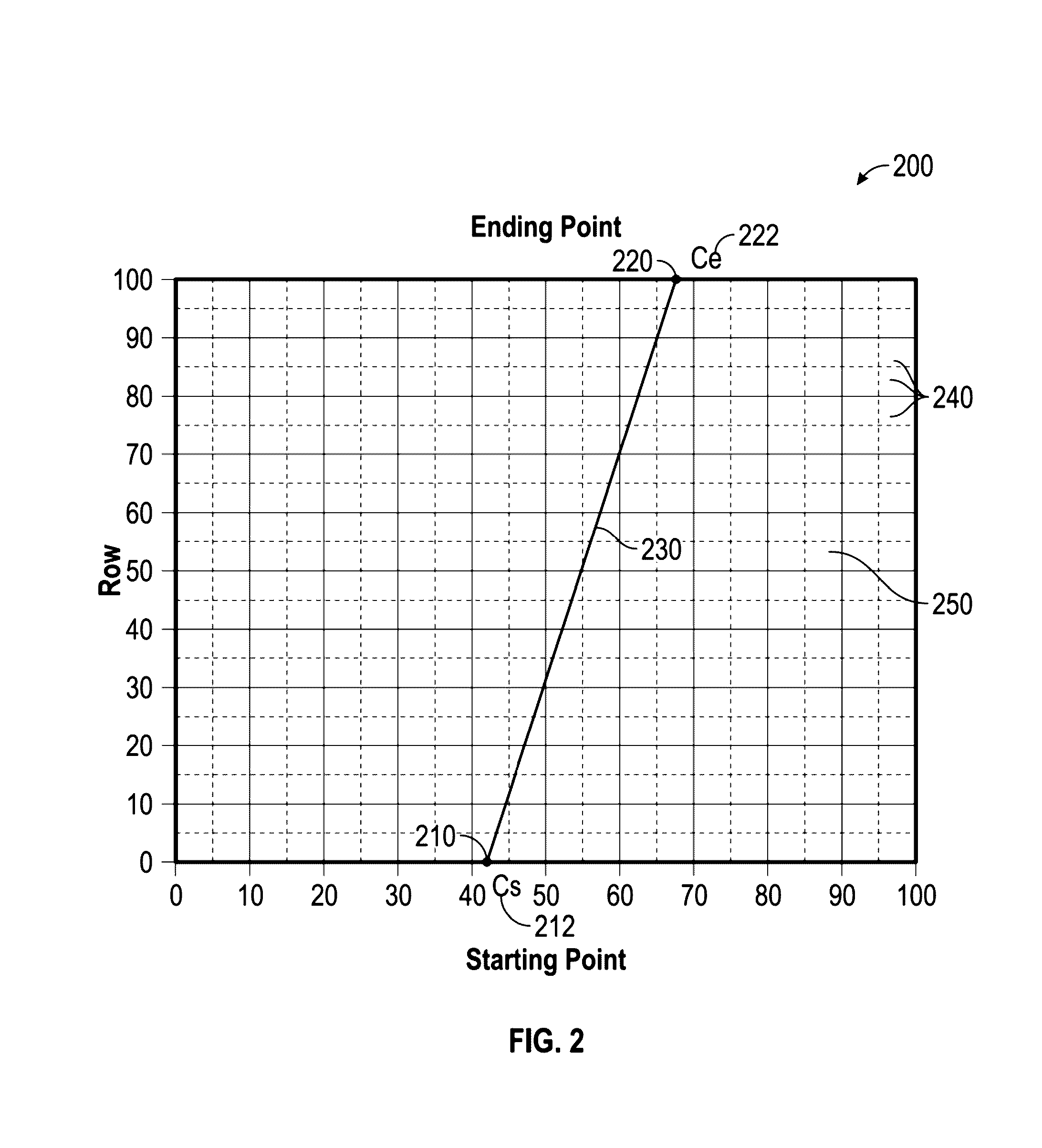 Method for calculating sensor performance of a sensor grid using dynamic path aggregation