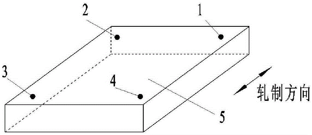 A preparation method of a test block for residual stress detection of aluminum alloy pre-stretched plate