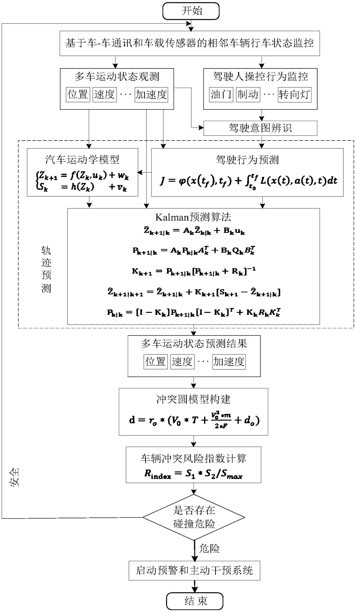 Method and system for predicting intersection vehicle collision risk based on vehicle and road synergy