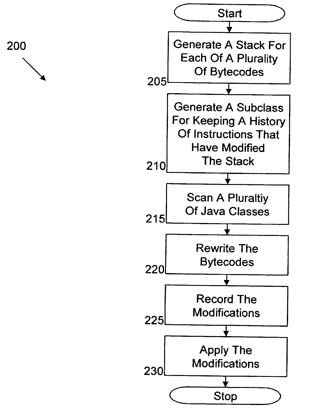 Systems, methods, and computer products for automated injection of JAVA bytecode instructions for JAVA load time optimization via runtime checking with upcasts